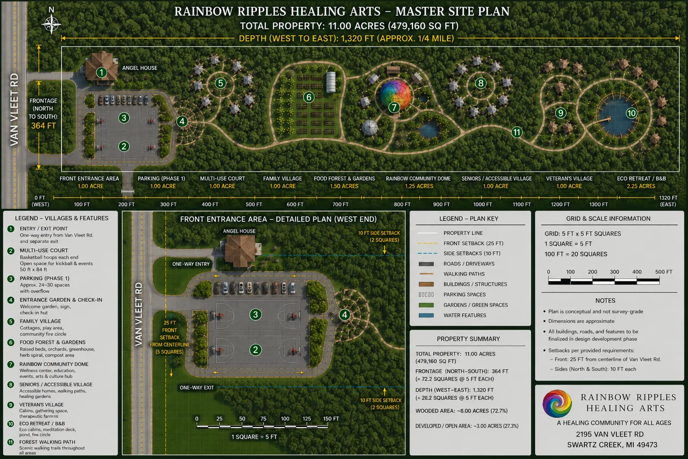 Conceptual master site plan for the RRHARTS campus. A long wooded parcel runs west to east from Van Vleet Road, with the front entrance, parking and multi-use court at the road end, then the Family Village, Food Forest and Gardens, Rainbow Community Dome, Seniors and Accessible Village, Veterans Village, and the future retreat zone at the far end, all linked by a forest walking path.